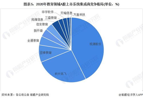 2022年中國(guó)計(jì)算機(jī)系統(tǒng)集成行業(yè)教育領(lǐng)域市場(chǎng)現(xiàn)狀與競(jìng)爭(zhēng)格局分析